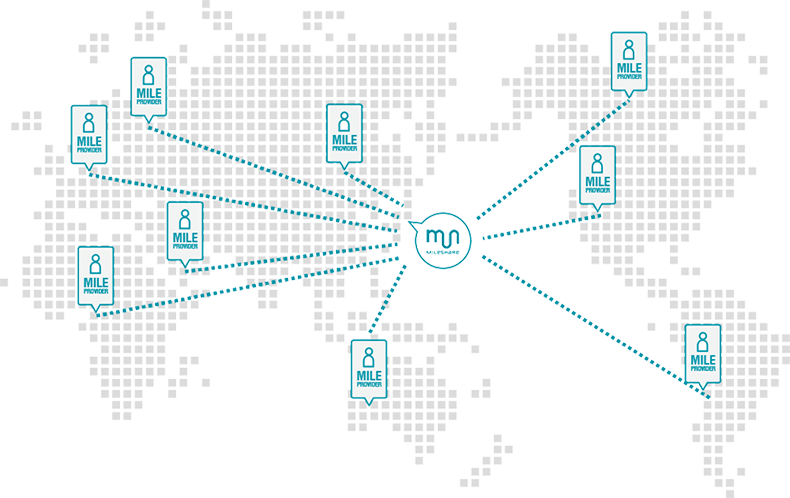 マイルをシェアするイメージ図の画像